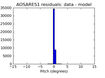 aosares1_valid_hist_lin.png