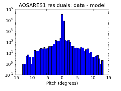 aosares1_valid_hist_log.png