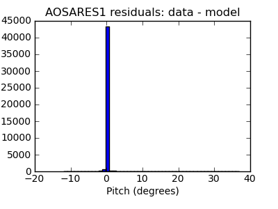 aosares1_valid_hist_lin.png