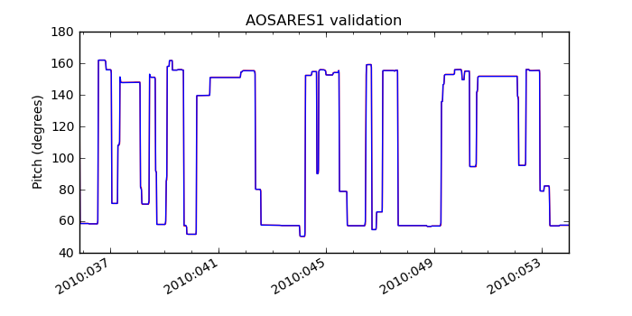aosares1_valid.png