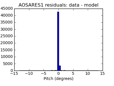 aosares1_valid_hist_lin.png