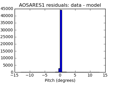 aosares1_valid_hist_lin.png