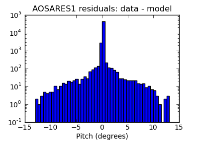 aosares1_valid_hist_log.png