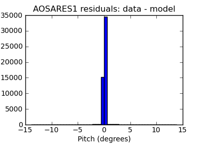 aosares1_valid_hist_lin.png