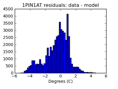 1pin1at_valid_hist_lin.png