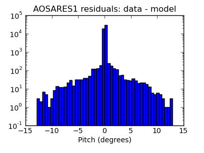 aosares1_valid_hist_log.png