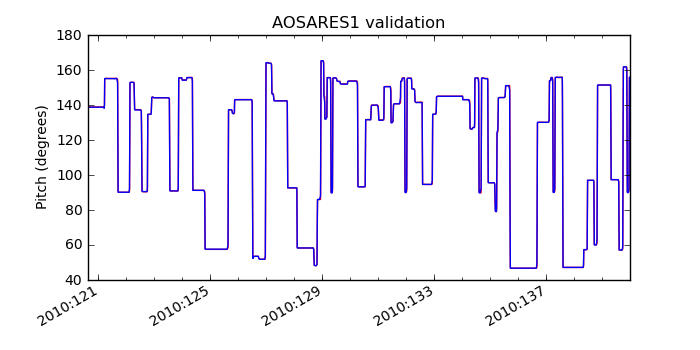 aosares1_valid.png
