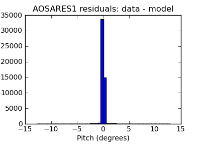 aosares1_valid_hist_lin.png