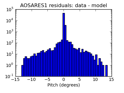 aosares1_valid_hist_log.png