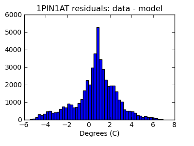 1pin1at_valid_hist_lin.png