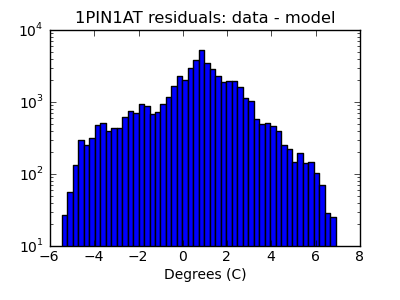 1pin1at_valid_hist_log.png