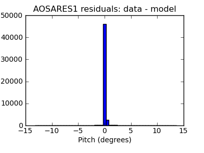 aosares1_valid_hist_lin.png