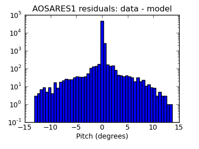 aosares1_valid_hist_log.png