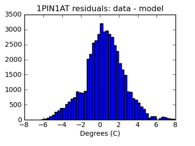 1pin1at_valid_hist_lin.png