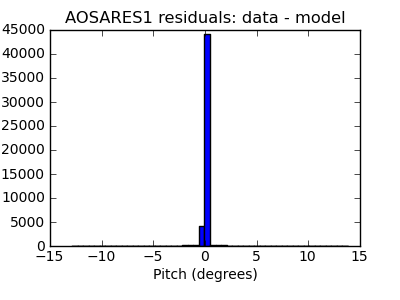 aosares1_valid_hist_lin.png