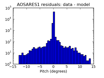 aosares1_valid_hist_log.png
