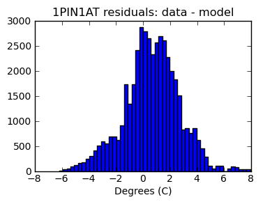 1pin1at_valid_hist_lin.png