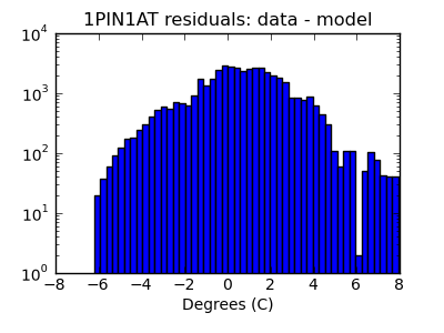 1pin1at_valid_hist_log.png