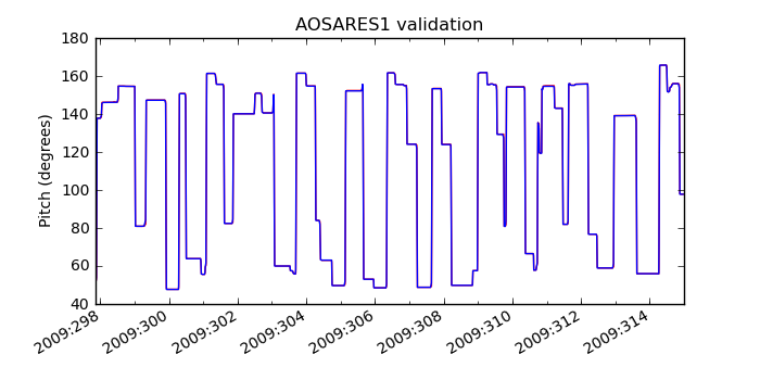 aosares1_valid.png