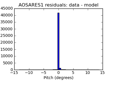aosares1_valid_hist_lin.png