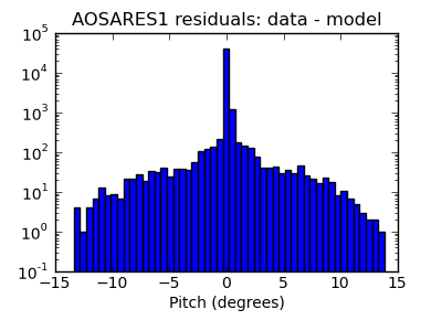 aosares1_valid_hist_log.png
