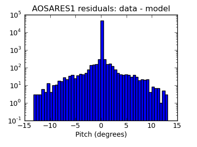 aosares1_valid_hist_log.png