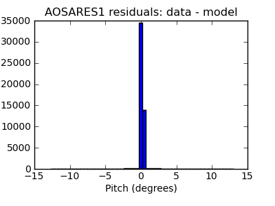 aosares1_valid_hist_lin.png