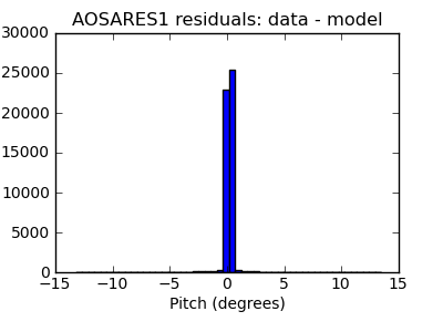 aosares1_valid_hist_lin.png