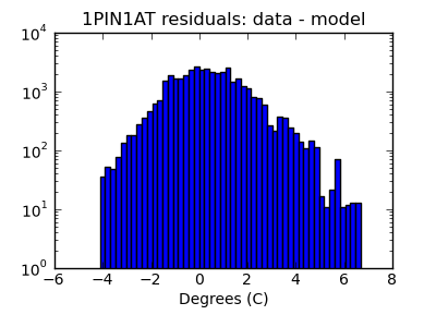 1pin1at_valid_hist_log.png