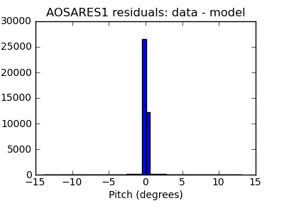 aosares1_valid_hist_lin.png