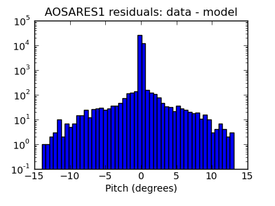 aosares1_valid_hist_log.png