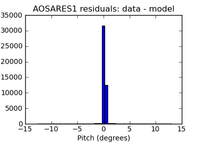 aosares1_valid_hist_lin.png