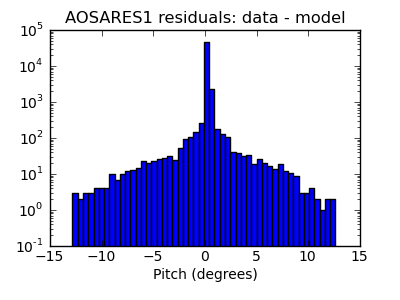 aosares1_valid_hist_log.png