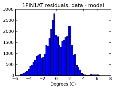 1pin1at_valid_hist_lin.png