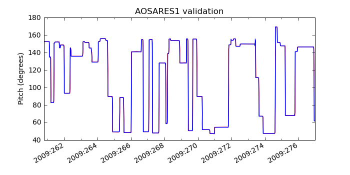 aosares1_valid.png