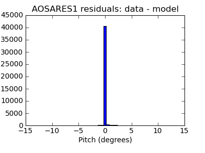 aosares1_valid_hist_lin.png