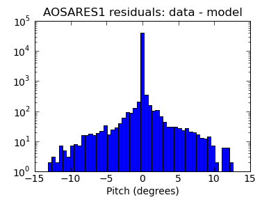aosares1_valid_hist_log.png