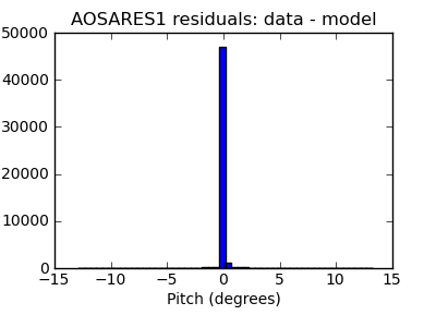 aosares1_valid_hist_lin.png