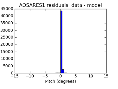 aosares1_valid_hist_lin.png