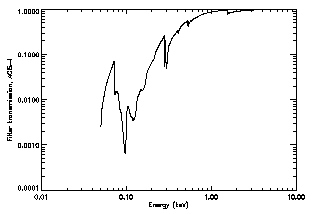 filter trans. vs. energy, ACIS-I