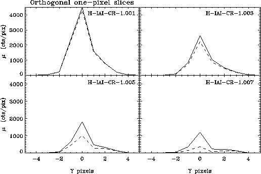 PSF shape