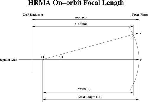 <noautolink>hrma fl.png</noautolink>