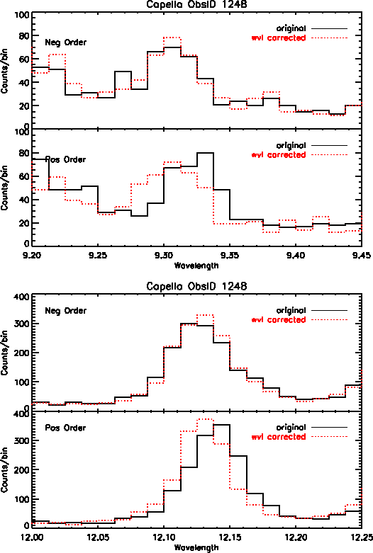 \begin{figure}\begin{center}\epsfxsize =1.0\textwidth
\epsfbox{/data/buffy/sch...
...buffy/schung/disp_rel/test_corrlam/1248_profiles_p6.ps}
\end{center}\end{figure}