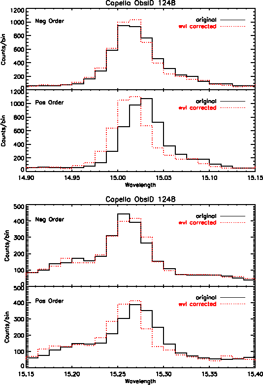 \begin{figure}\begin{center}\epsfxsize =1.0\textwidth
\epsfbox{/data/buffy/sch...
...buffy/schung/disp_rel/test_corrlam/1248_profiles_p8.ps}
\end{center}\end{figure}