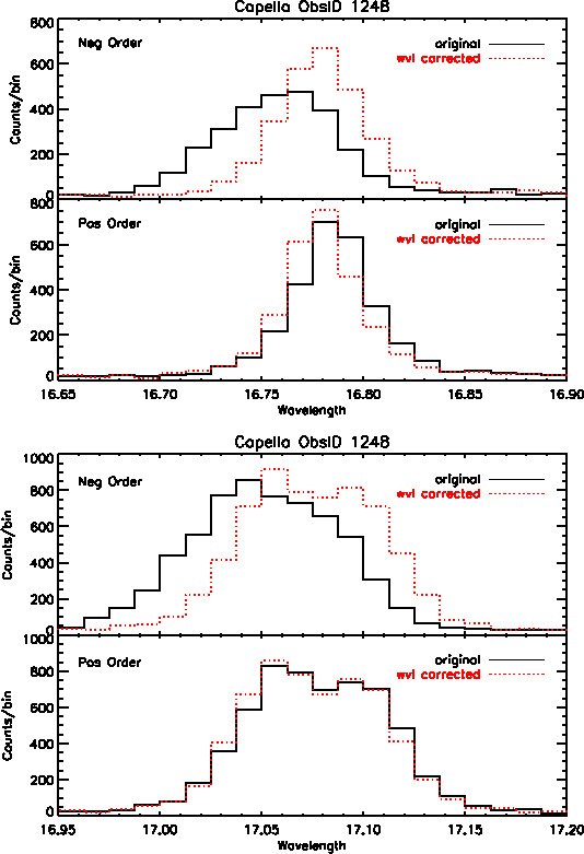 \begin{figure}\begin{center}\epsfxsize =1.0\textwidth
\epsfbox{/data/buffy/sch...
...uffy/schung/disp_rel/test_corrlam/1248_profiles_p10.ps}
\end{center}\end{figure}