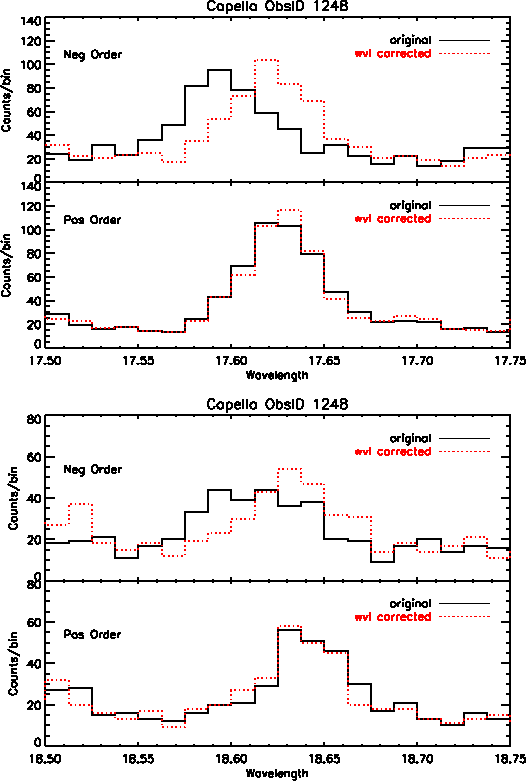 \begin{figure}\begin{center}\epsfxsize =1.0\textwidth
\epsfbox{/data/buffy/sch...
...uffy/schung/disp_rel/test_corrlam/1248_profiles_p12.ps}
\end{center}\end{figure}