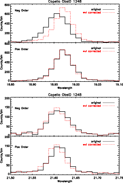 \begin{figure}\begin{center}\epsfxsize =1.0\textwidth
\epsfbox{/data/buffy/sch...
...uffy/schung/disp_rel/test_corrlam/1248_profiles_p14.ps}
\end{center}\end{figure}