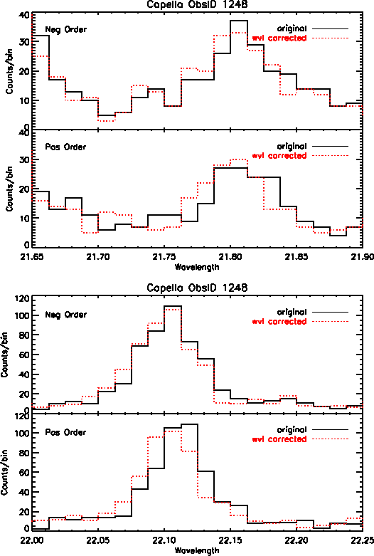 \begin{figure}\begin{center}\epsfxsize =1.0\textwidth
\epsfbox{/data/buffy/sch...
...uffy/schung/disp_rel/test_corrlam/1248_profiles_p16.ps}
\end{center}\end{figure}