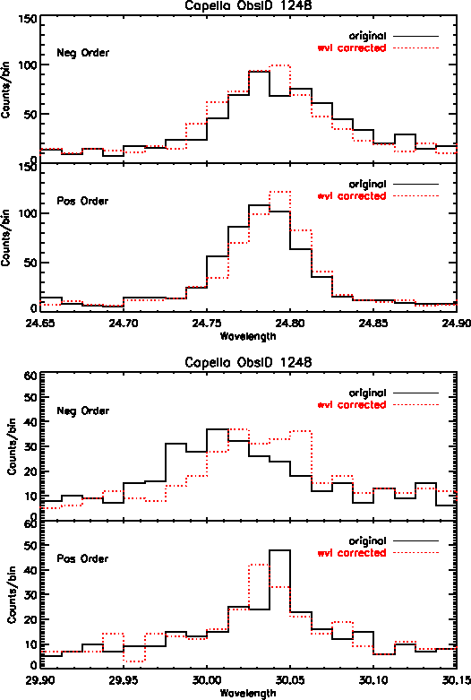 \begin{figure}\begin{center}\epsfxsize =1.0\textwidth
\epsfbox{/data/buffy/sch...
...uffy/schung/disp_rel/test_corrlam/1248_profiles_p18.ps}
\end{center}\end{figure}