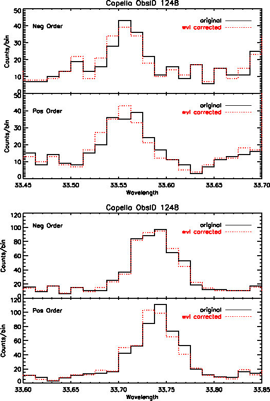 \begin{figure}\begin{center}\epsfxsize =1.0\textwidth
\epsfbox{/data/buffy/sch...
...uffy/schung/disp_rel/test_corrlam/1248_profiles_p20.ps}
\end{center}\end{figure}